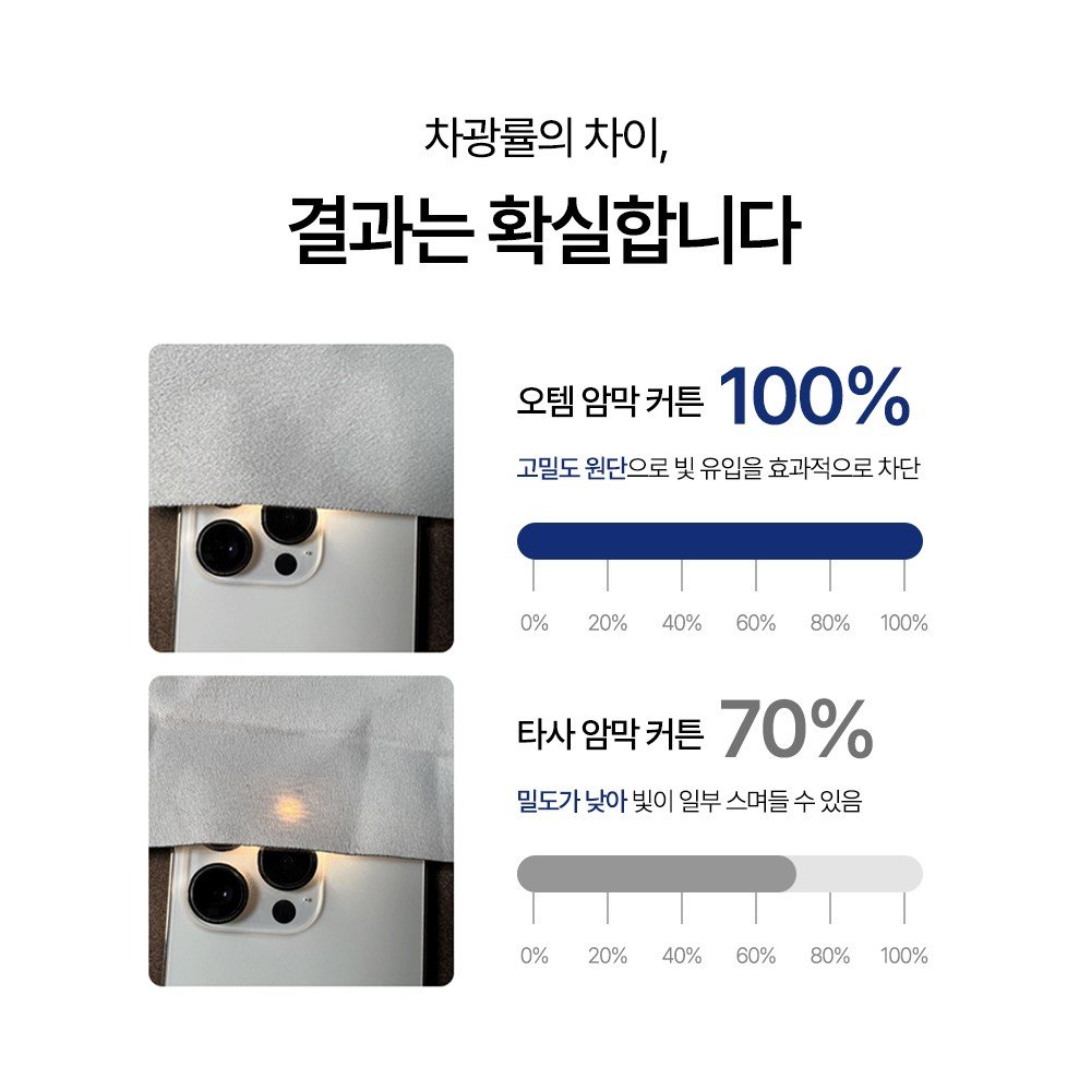 오템 누구나 쉽게 붙이는 암막커튼할인 상세 이미지 1